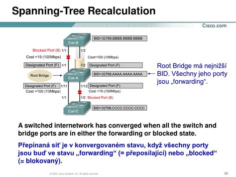 Ppt Ccna V Module Spanning Tree Protocol Powerpoint