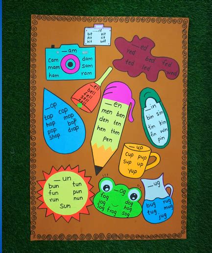 Phonics Chart – KeertisCraftshala