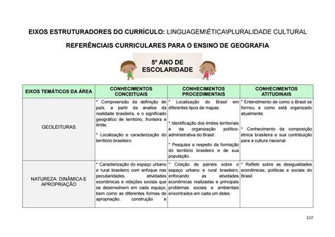 Conhecimentos Específicos Professor Anos Iniciais REVOEDUCA