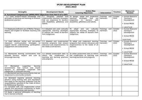 Ipcrf Development Plan Ipcrf Development Plan Strengths