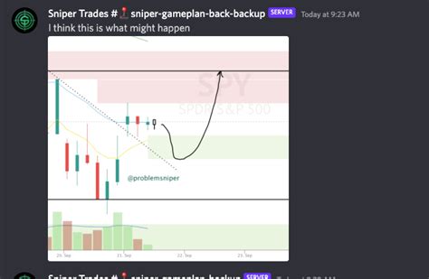 ProblemSniper On Twitter Check The Time Stamp 3x Win On SPX