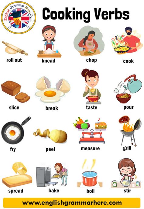 Cooking Verbs List Of Useful Cooking Words In English Esl Hot Sex Picture