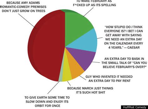 Leap Years Explained (PIE CHART) | HuffPost Entertainment