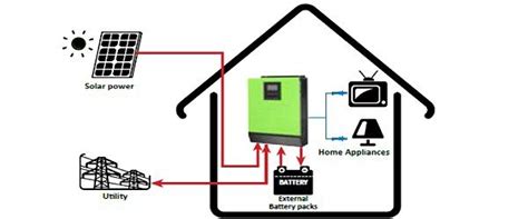 Inverter Mpp Solar Hybrid V5048 5kva 48v 5000w