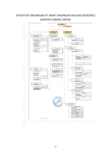 Pdf Struktur Organisasi Pt Bank Tabungan Negara Persyaratannya