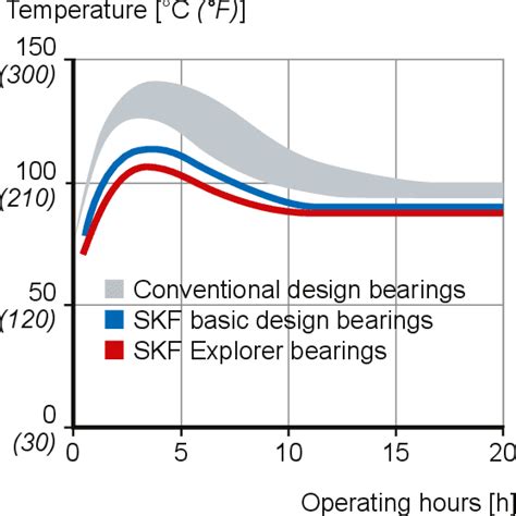 Skf Bearing Tolerance Chart Pdf Labb By Ag