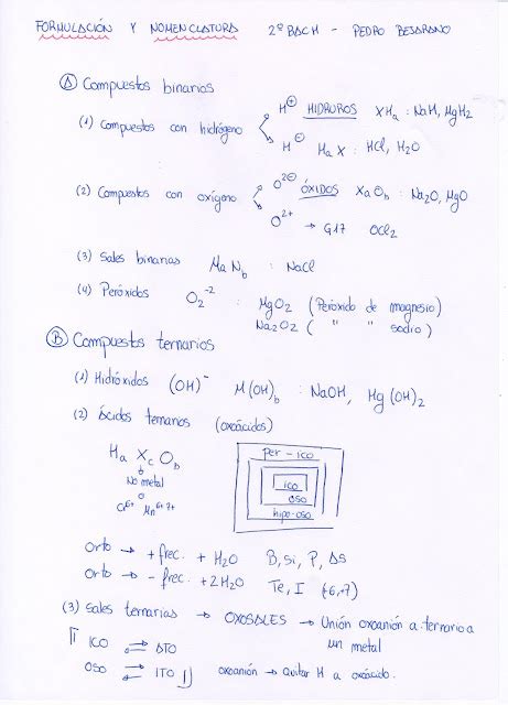 Física Y Química Eso Y Bachillerato Formulación Y Nomenclatura