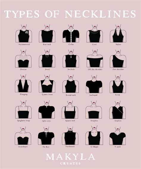 25 Types Of Necklines Illustrated Guide Makyla Creates Types Of