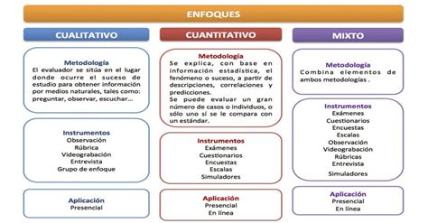 Diseños De Investigaciones Con Enfoque Cualitativo