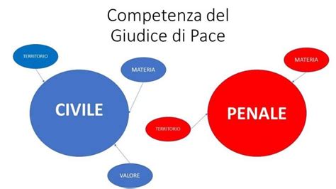 La Competenza Del Giudice Di Pace Studio Legale Berti E Toninelli