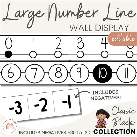 Classroom Number Line Display with Negatives | Black Basics ...