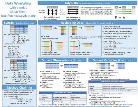 Cheat Sheets For Ai Neural Networks Machine Learning Deep Learning And Big Data By Stefan