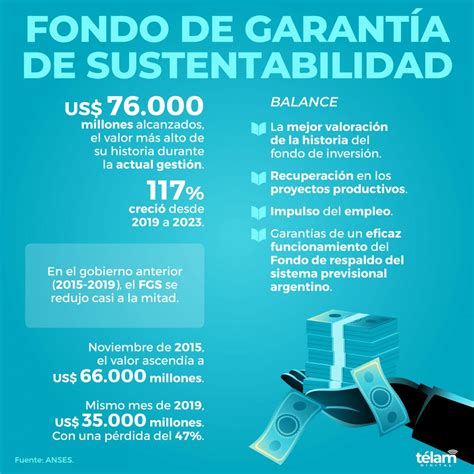 El Fondo De Garant A De Sustentabilidad De Anses Creci En Los