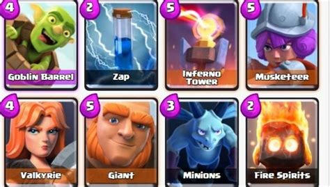 Mazos Clash Royale Arena 8 Guía y Estrategias in 2024