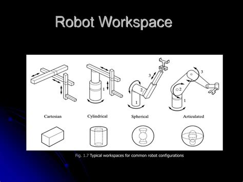 PPT Introduction To Robotics Analysis Systems Applications