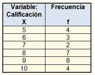 Tabla De Frecuencia Absoluta