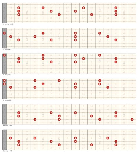 Slow Dancing in a Burning Room Chords - John Mayer Guitar Lesson