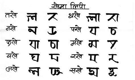 Nepali Language Alphabet