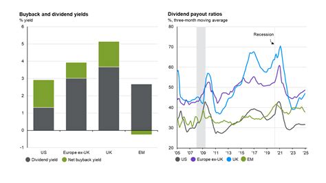 Global Equity Market Correlations With Treasury Yields