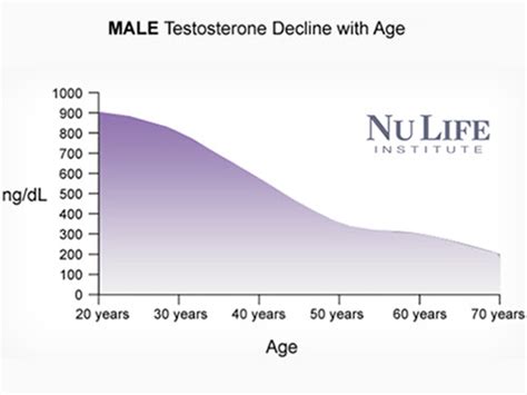 What Every Man Needs To Know About Testosterone Therapy Dr Dominguez