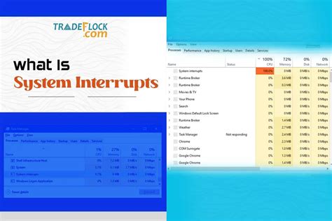 What Is System Interrupts On Windows 10 How To Fix It