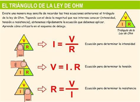 Electricidad Y Circuitos ElÉctricos La Ley De Ohm