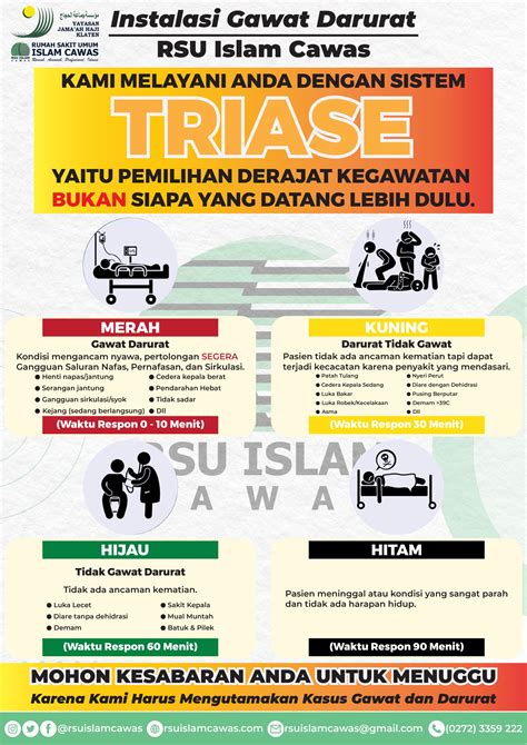 Pentingnya Sistem Triase Gawat Darurat Rsu Islam Cawas