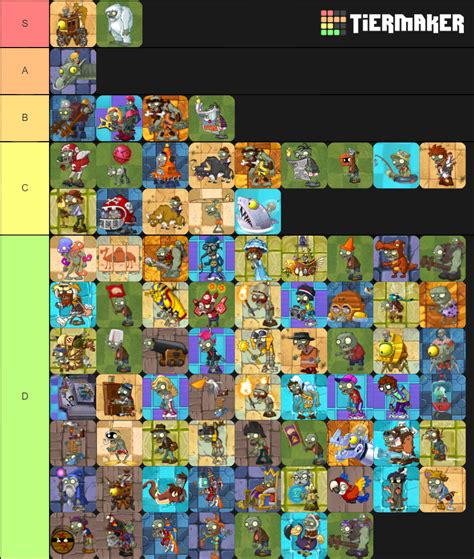 Pvz 2 zombie tier list(Improved) | Fandom