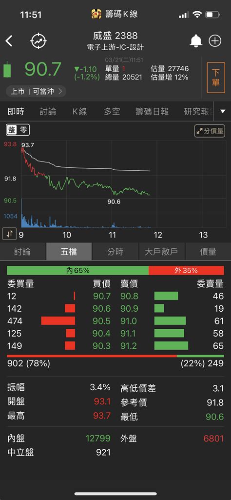 2388 威盛 再撐一下，過12點以後上班族、｜cmoney 股市爆料同學會