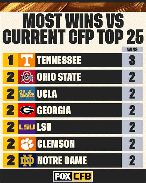 College Football Playoff Rankings Analysis Team Field Atelier