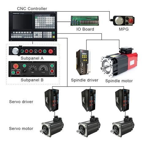 Szgh CNC Drilling Milling Controller 3 Axis USB Port With Atc PLC