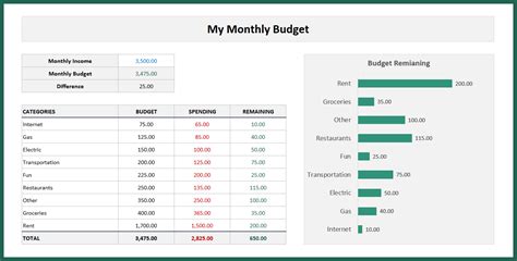 Simple Budget - Spreadsheet Life