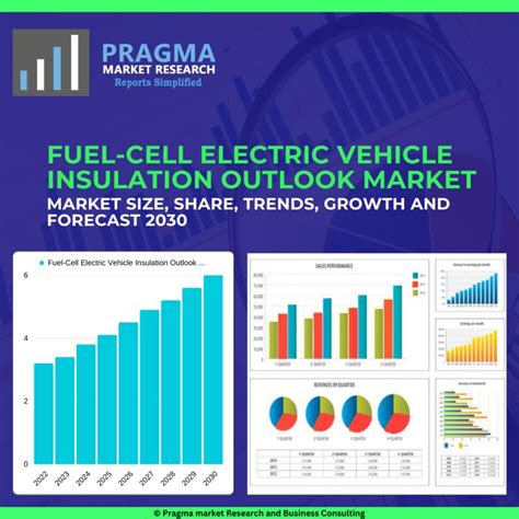 Fuel Cell Electric Vehicle Insulation Outlook Market Size