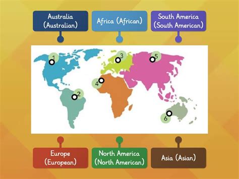 Continents (EF 1B) - Labelled diagram