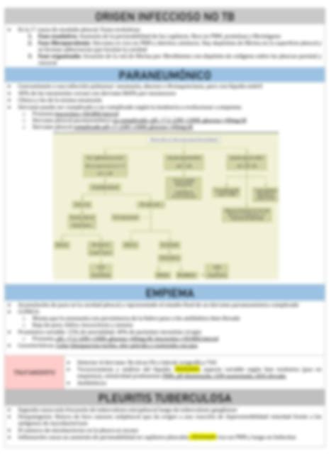 Solution Derrame Pleural Studypool