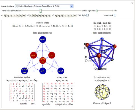 Octonion Visualizing A Theory Of Everything Page 2