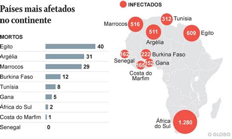 Experi Ncia Epidemias Vem Ajudando A Conter Dissemina O Do