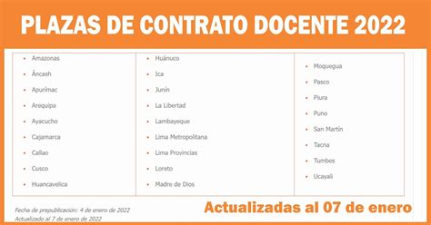 Plazas De Contrato Docentes Actualizadas Al De Enero De