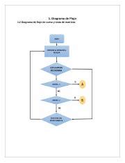 Suma Resta Multiplicacion Matrices Docx 1 Diagrama De Flujo 1 2