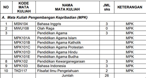 Yang Perlu Diketahui Dari Jurusan Geodesi