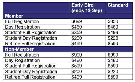 Registration Australasian Neuroscience Society Inc