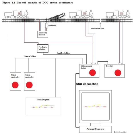 Dcc Basics Wiring A Layout For Dcc Power 51 Off