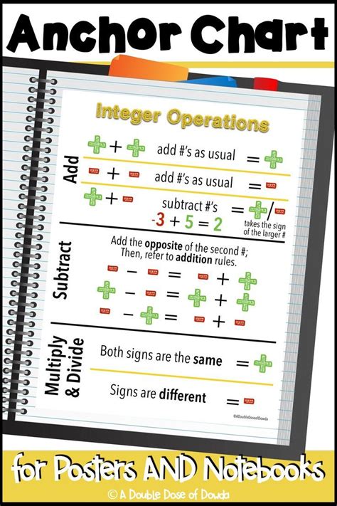 Integer Operations Anchor Chart Interactive Notebook Poster Distance