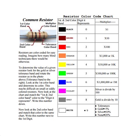 FREE 9+ Sample Resistor Color Code Chart Templates in PDF