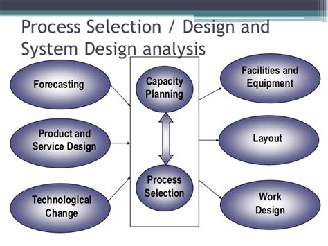 Process Selection Design And Analysis