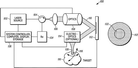 Integrated Photonic Array Fed By Free Space Optics Patent Grant Swanson