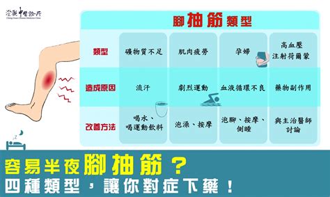 【半夜腳抽筋 四類型對症下藥】澄觀中醫 台中 周傑川副院長 臻觀中醫醫療體系