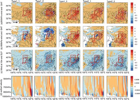 A The Changes In Wind M S And Geopotential Height Gpm At