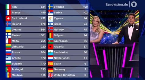 Esc Tabelle Tyne Alethea