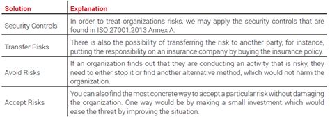 Key Steps For An Effective Iso 27001 Risk Assessment And Treatment Pecb